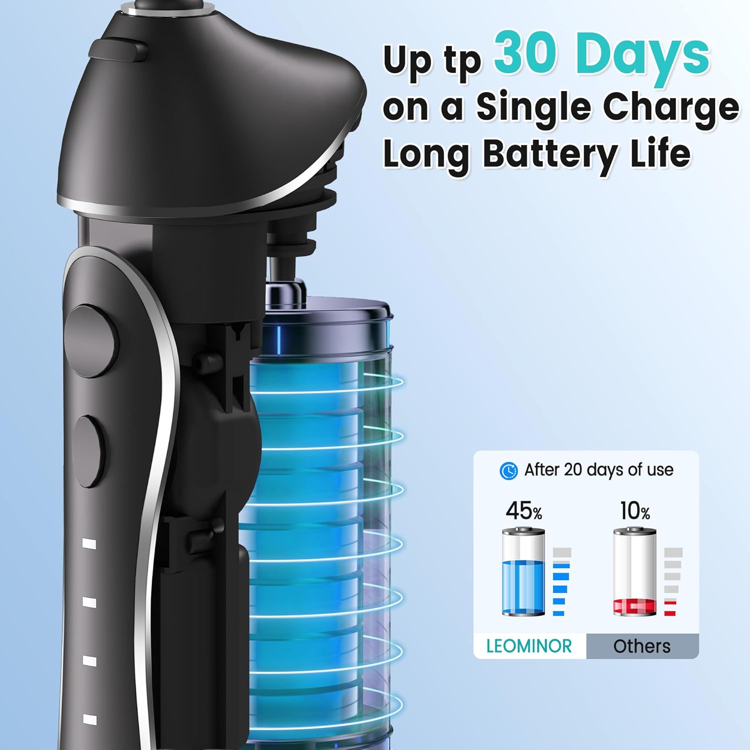 Leominor Water Flosser Pick - 300ML Portable Oral Irrigator | IPX7 Waterproof