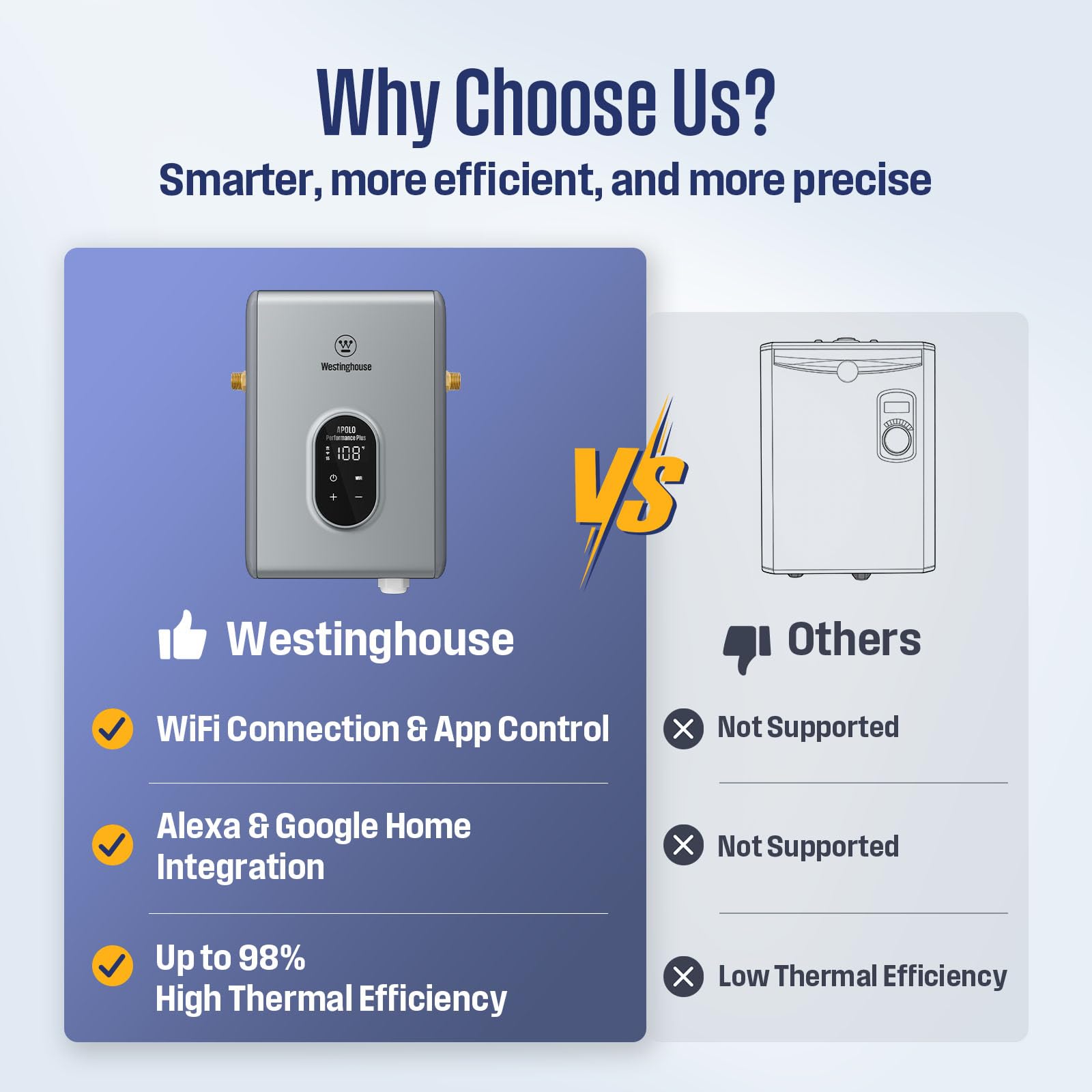Westinghouse Tankless Water Heater 11kW 240V WiFi ETL
