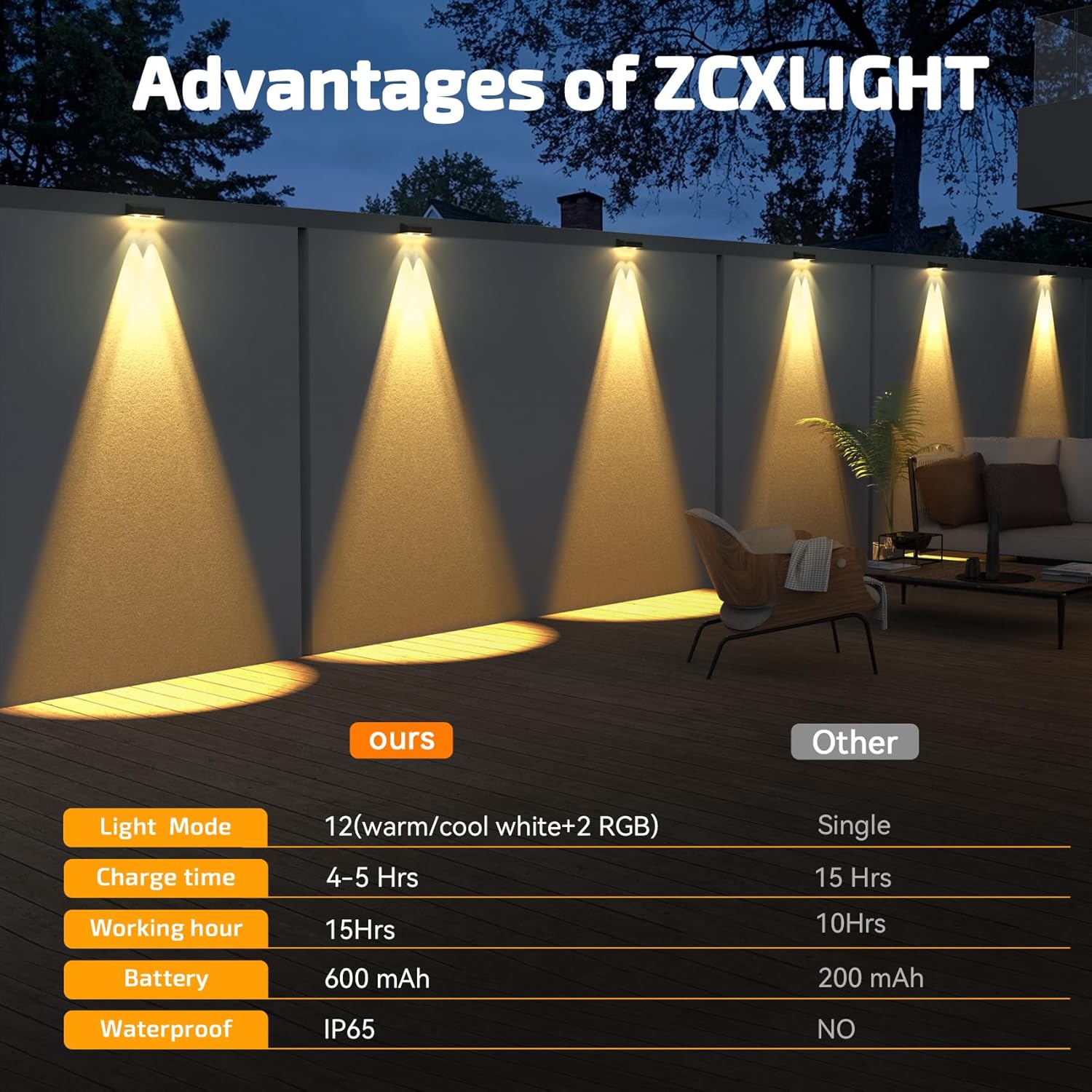 ZCX Solar Fence Lights Outdoor, IP65 Waterproof Designed with 12 Modes RGB