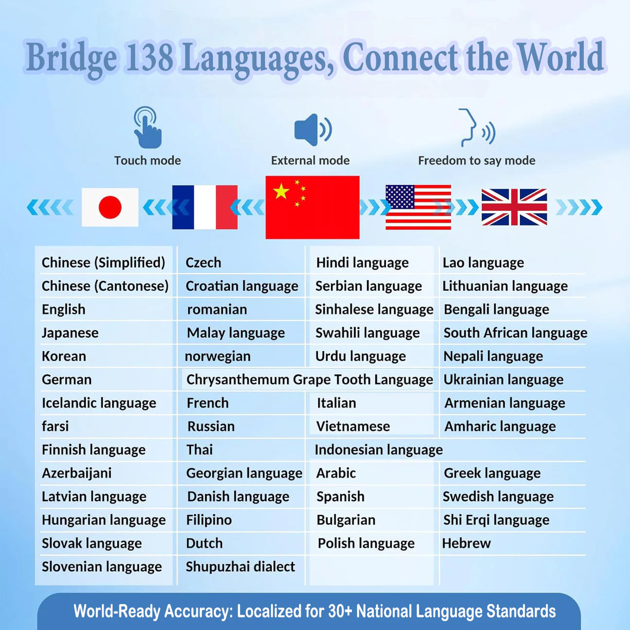 V18 Business Plus AI Translator Earbuds revolutionize multilingual communication