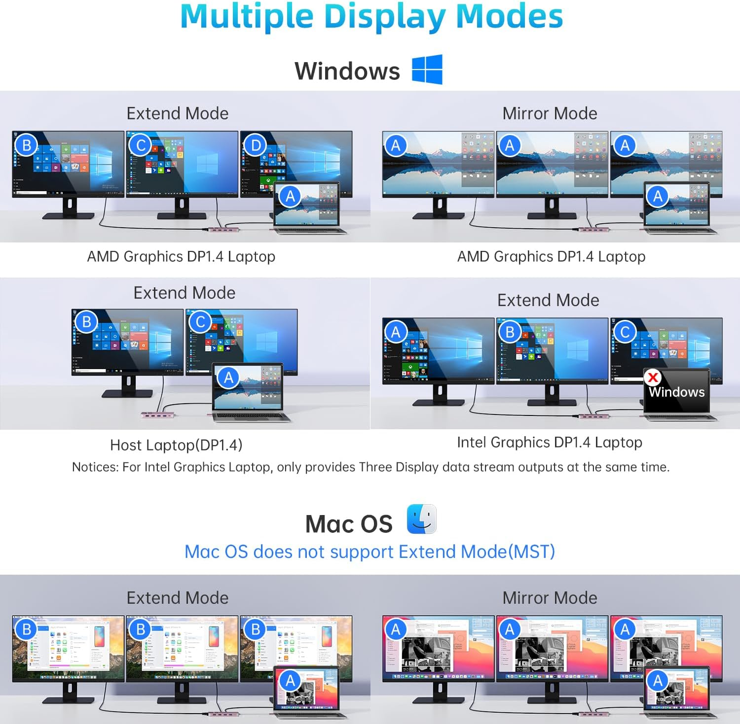 BFADEHA 12-in-1 USB-C Hub - Triple Monitor Docking Station with 100W Power Delivery