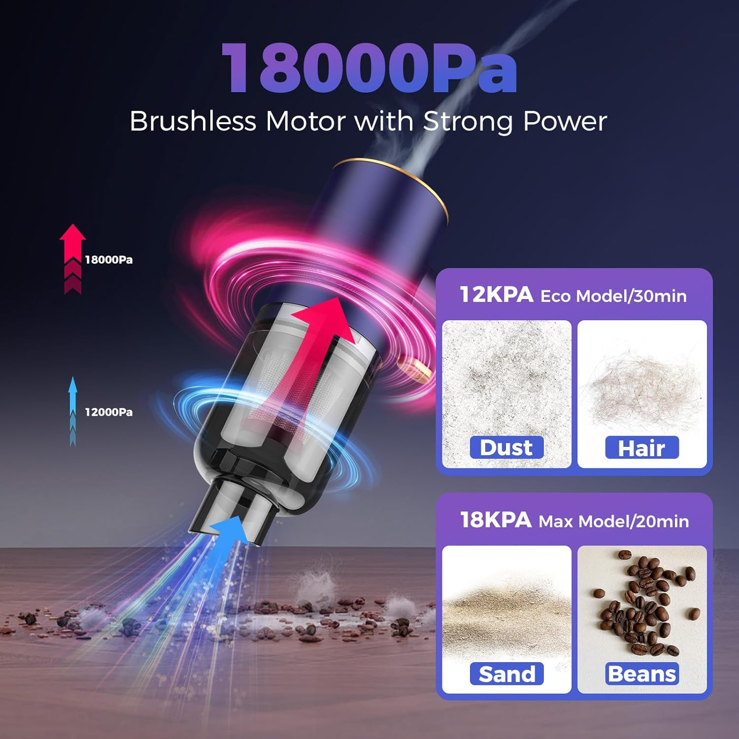 Cordless Handheld Vacuum - 7-in-1 Mini Vacuum, Air Duster & Blower