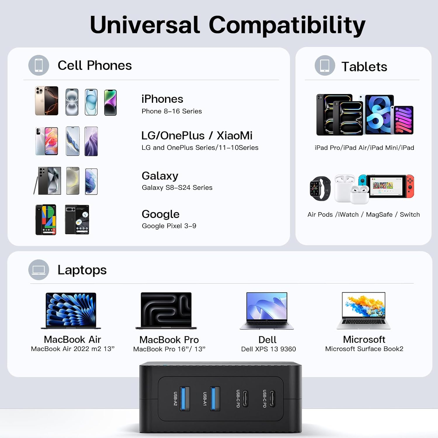 RYND 165W GaN USB-C Fast Charger - 4-Port Charging Station for iPad & iPhone 17