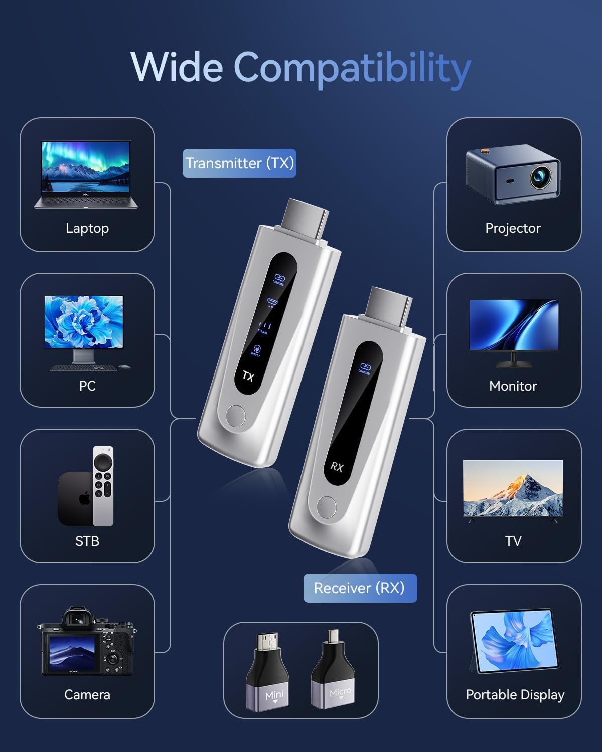 2025 Latest Generation Wireless HDMI Transmitter and Receiver 4