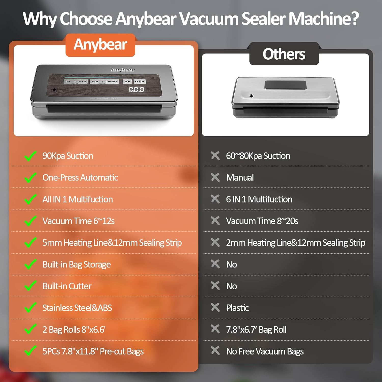 Anybear Vacuum Sealer Machine - 90kPa Suction, 120W Motor with Cutter