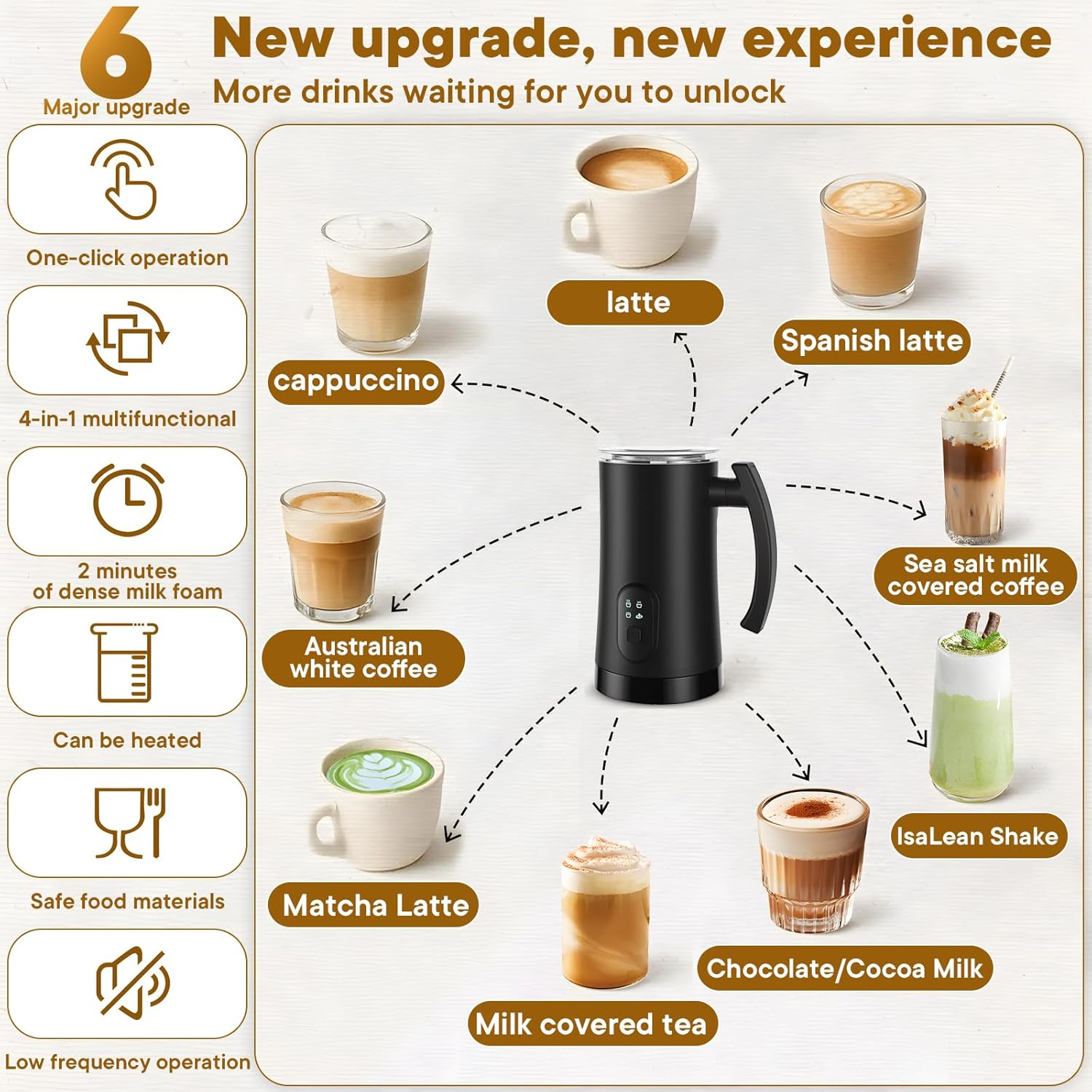 Electric Milk Frother - Handheld Foam Maker for Latte Art & Cappuccinos