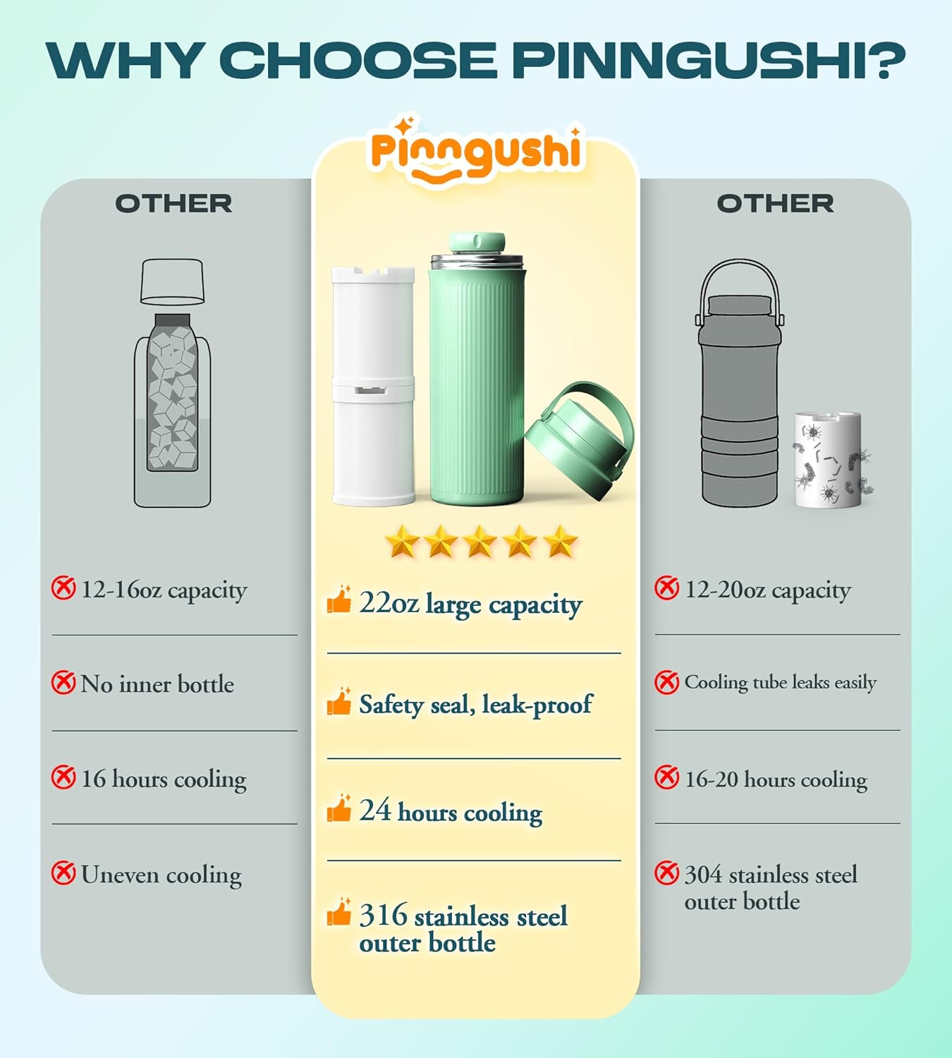 22oz Portable Breast Milk Cooler - 24 Hour Insulated Travel Bag with Storage Bottles