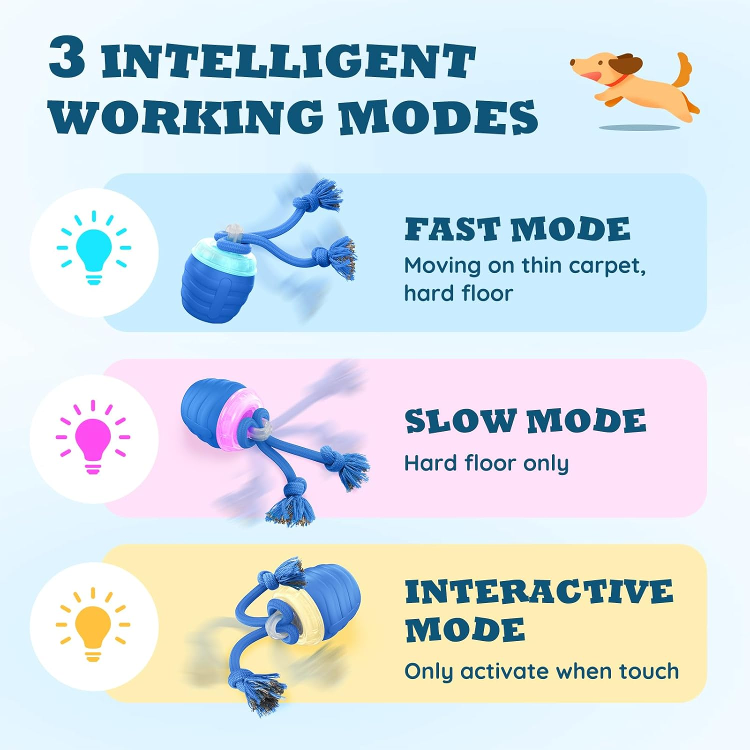 Interactive Dog Toys - Motion Activated Ball for Medium & Large Dogs