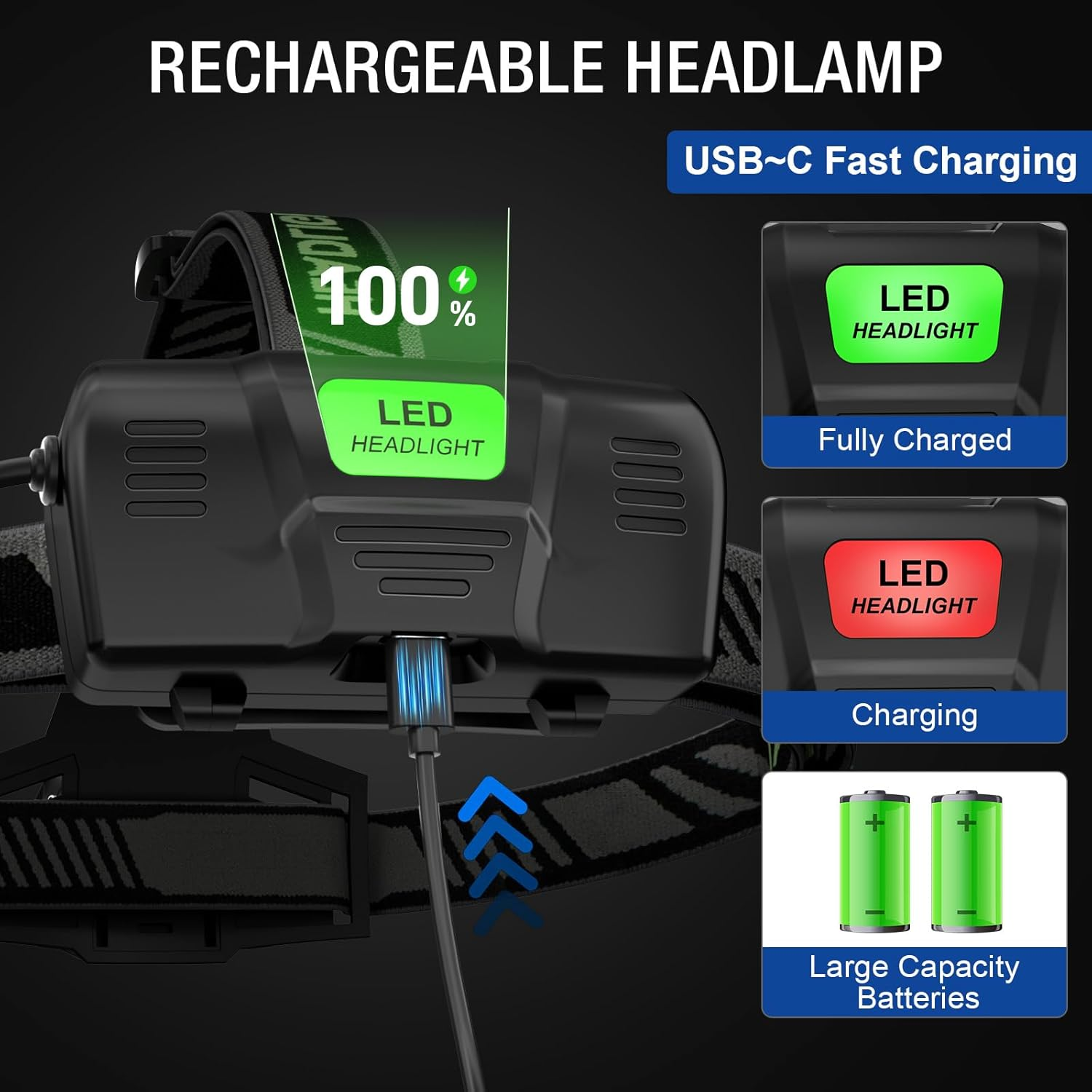 Rechargeable Headlamp Super Bright, 99000 Lumens LED Head Lamp with 3 Modes, 90° Adjustable Focus, IPX6 Waterproof