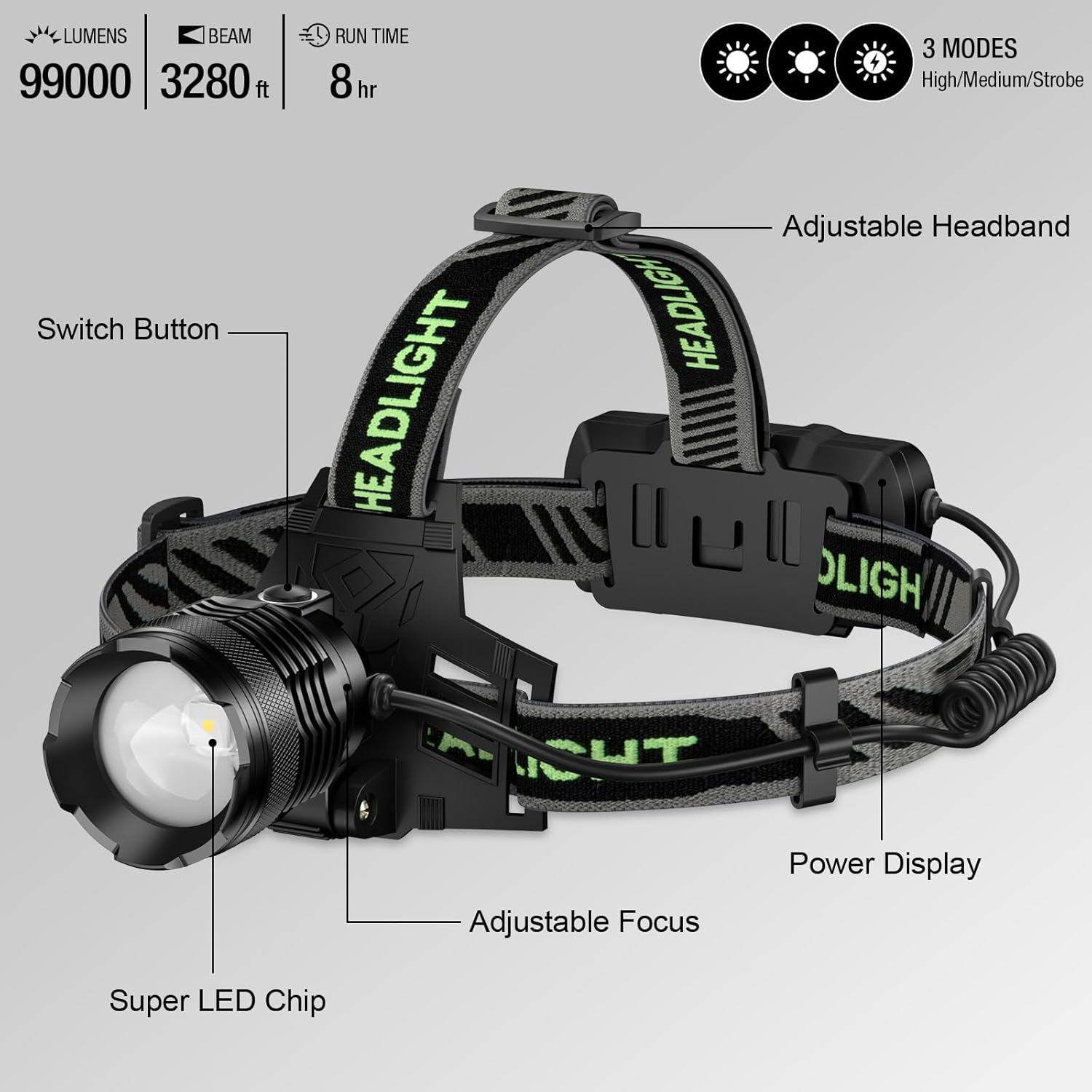 Rechargeable Headlamp Super Bright, 99000 Lumens LED Head Lamp with 3 Modes, 90° Adjustable Focus, IPX6 Waterproof