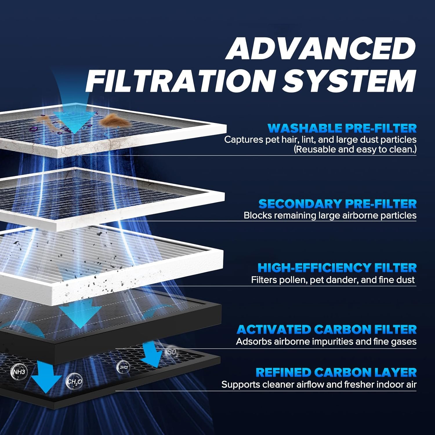 Purificador de aire para habitaciones grandes: filtro HEPA para espacios de hasta 180 m²