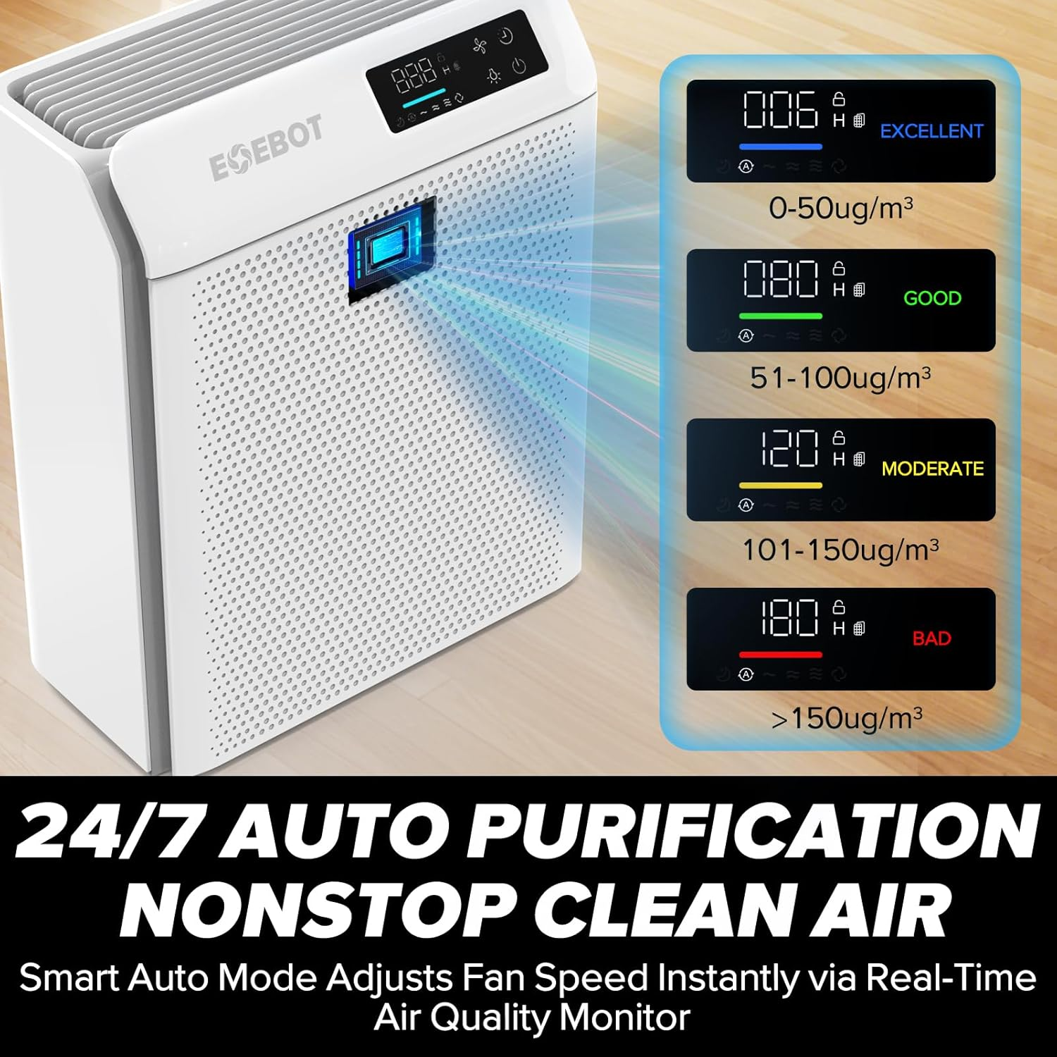 Air Purifier for Large Rooms – HEPA Filter for Spaces up to 1,996 Sq Ft