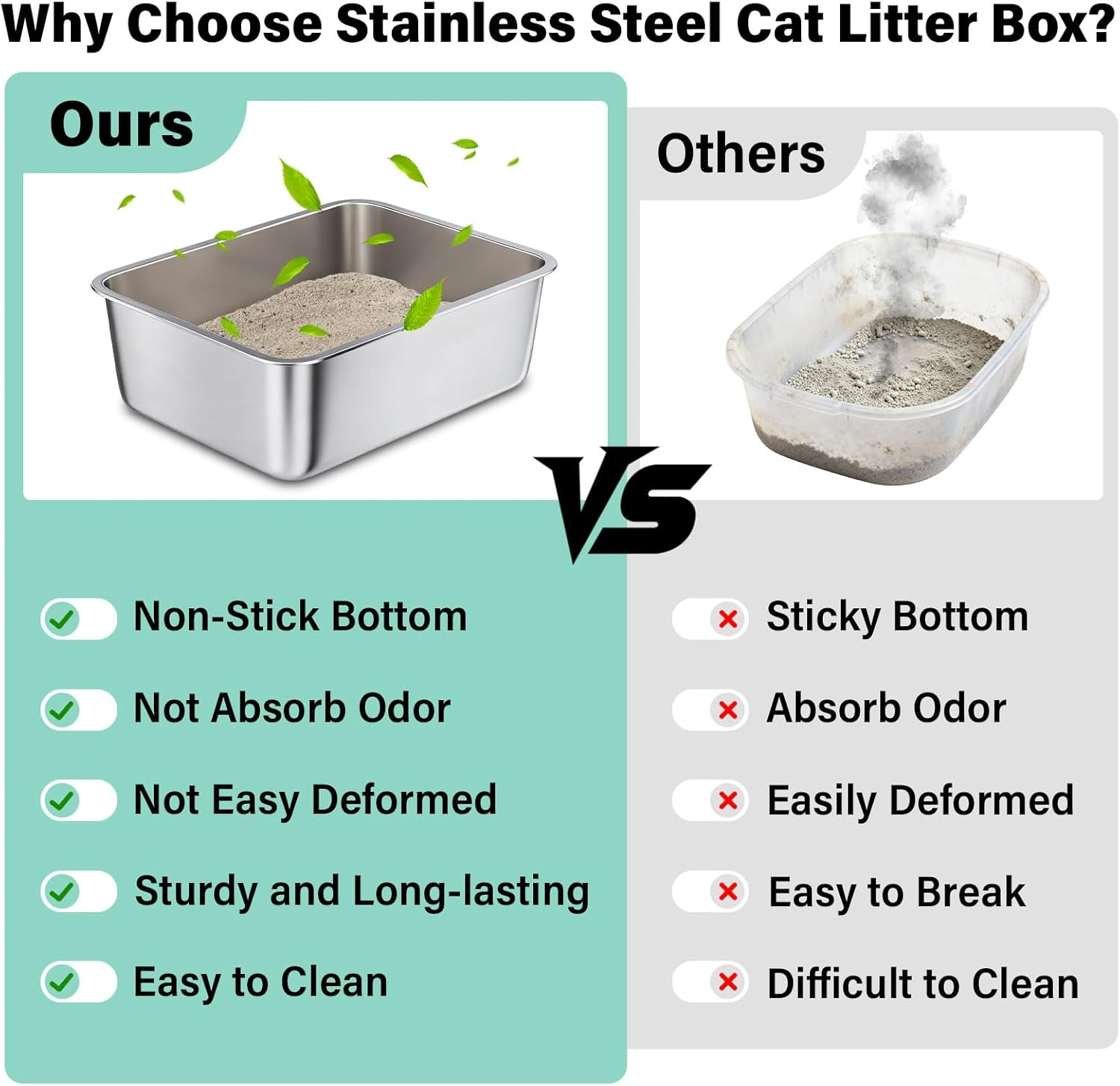 Stainless Steel Litter Box - High-Sided, Odor-Resistant Pan for Cats & Small Pets