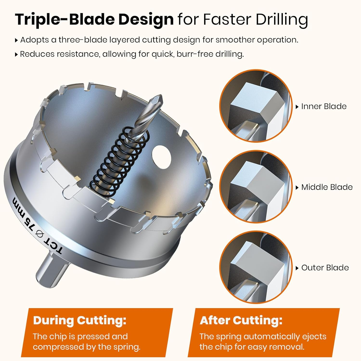 3 Inch Hole Saw Kit - Professional HSS Hole Cutter for Stainless Steel, Aluminum, Iron & Wood with Pilot Bit