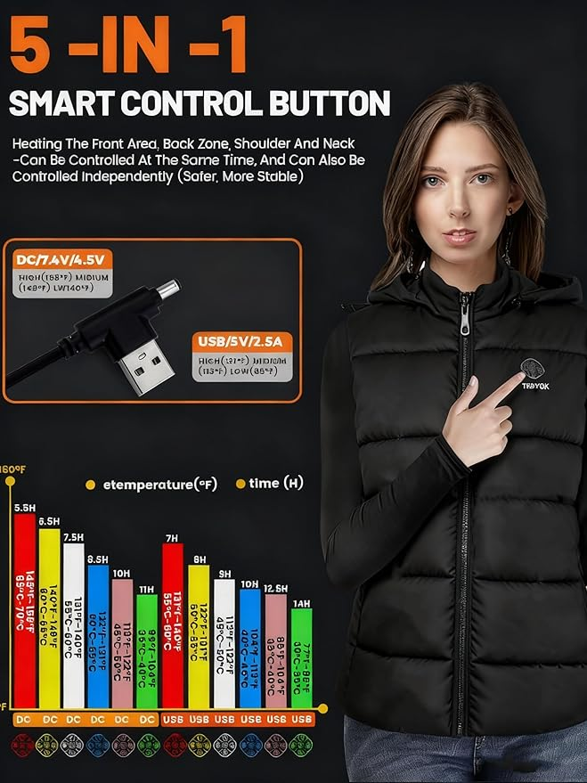 21-Zone Heated Vest - Smart Temperature Control Jacket for Men & Women | 5-in-1 Controller