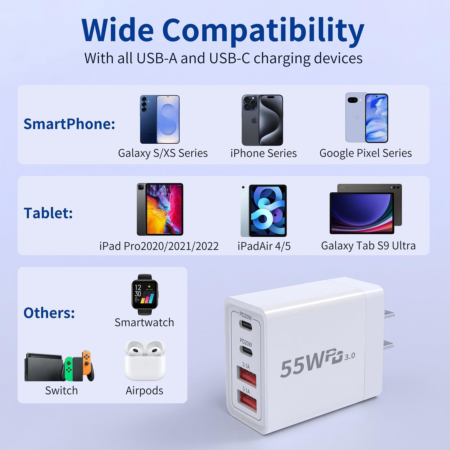 Dual Pack 55W USB-C Wall Charger - 4-Port Fast Charging Block with Quick Charge & PD 3.0 for iPhone, Samsung, Tablets & Laptops
