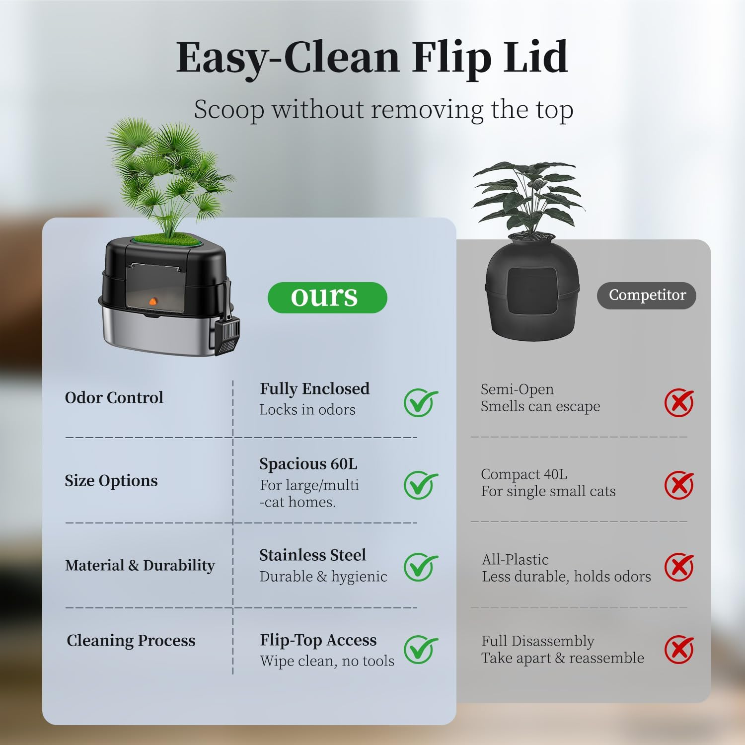 Hidden Plant Litter Box Carbon Filter Stainless Steel