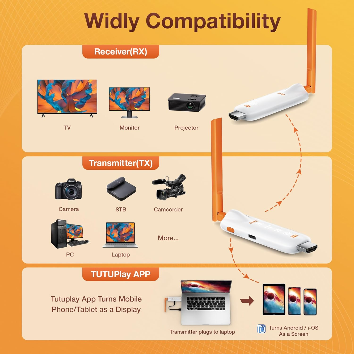 Wireless HDMI Transmitter Receiver 4K 165FT Up to 6 RXs