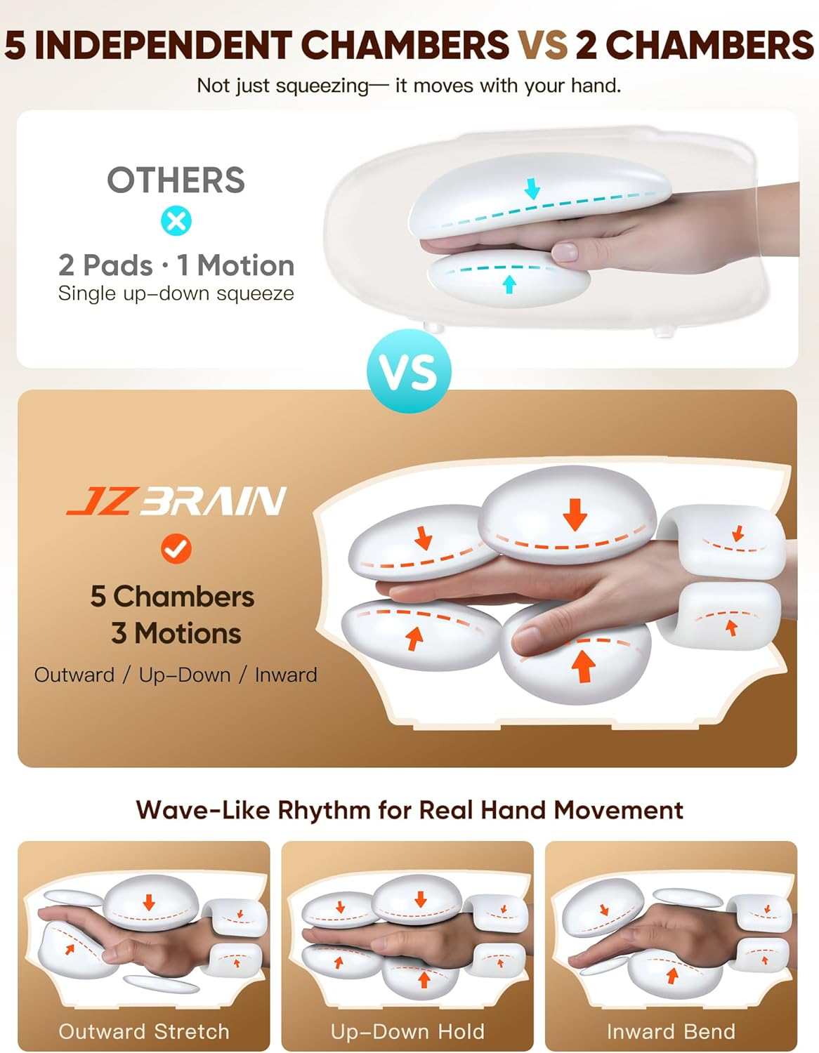 Heated Hand & Wrist Massager – 4 Modes, Cordless, Black