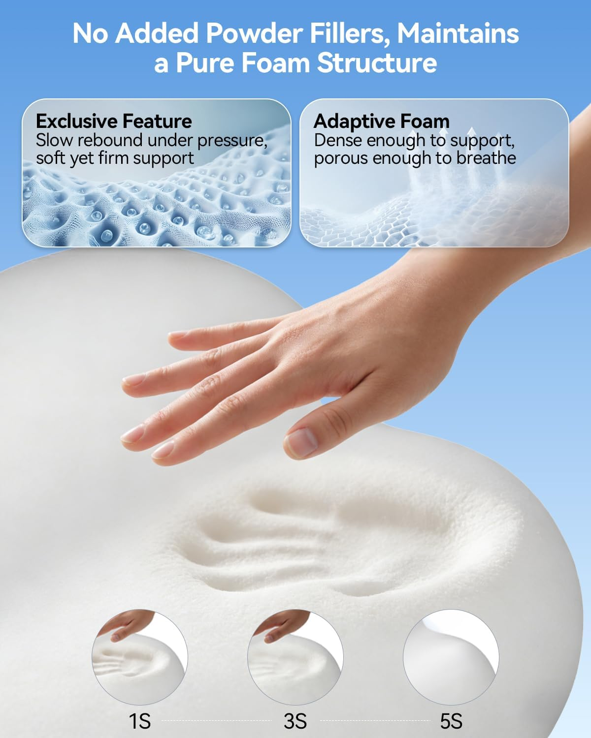 Ergonomic Memory Foam Pillow Neck Pain All Sleepers