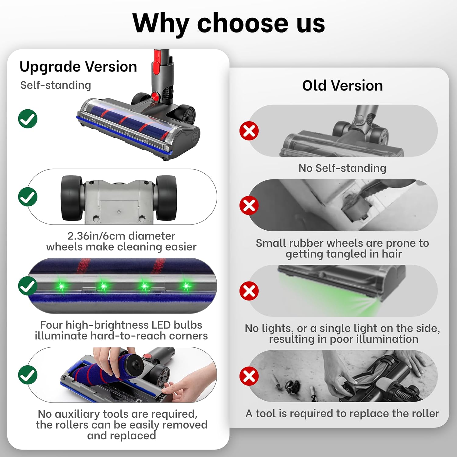 Dyson Vacuum Head Replacement 2-Brush 4 LED Self-Standing