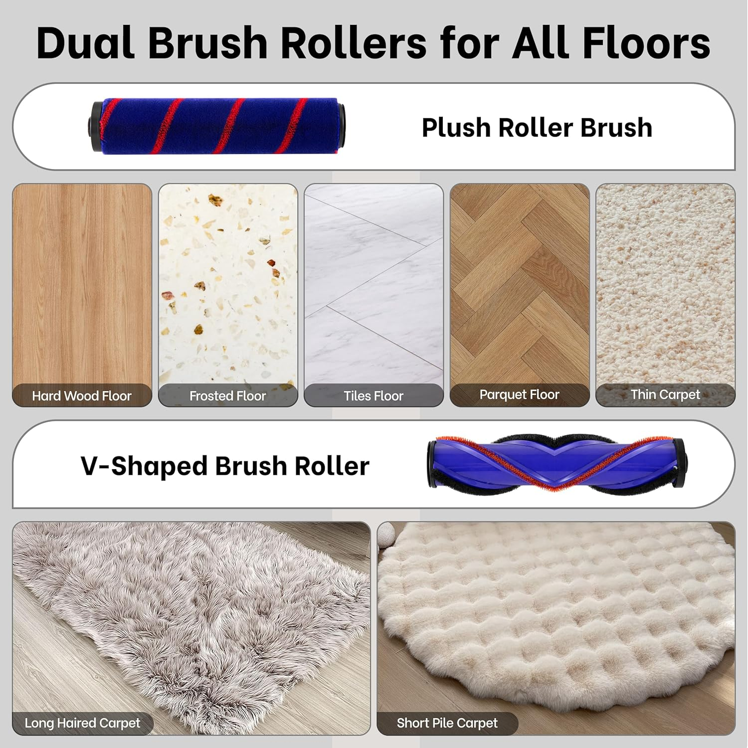 Dyson Vacuum Head Replacement 2-Brush 4 LED Self-Standing