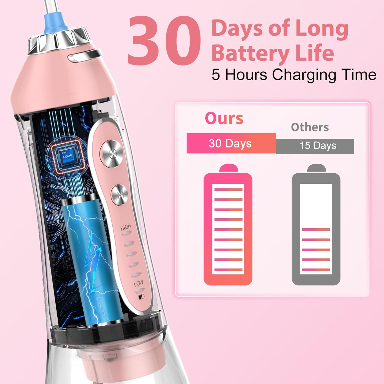 H2ofloss Cordless Water Flosser 5 Mode 300ml IPX7 Pink