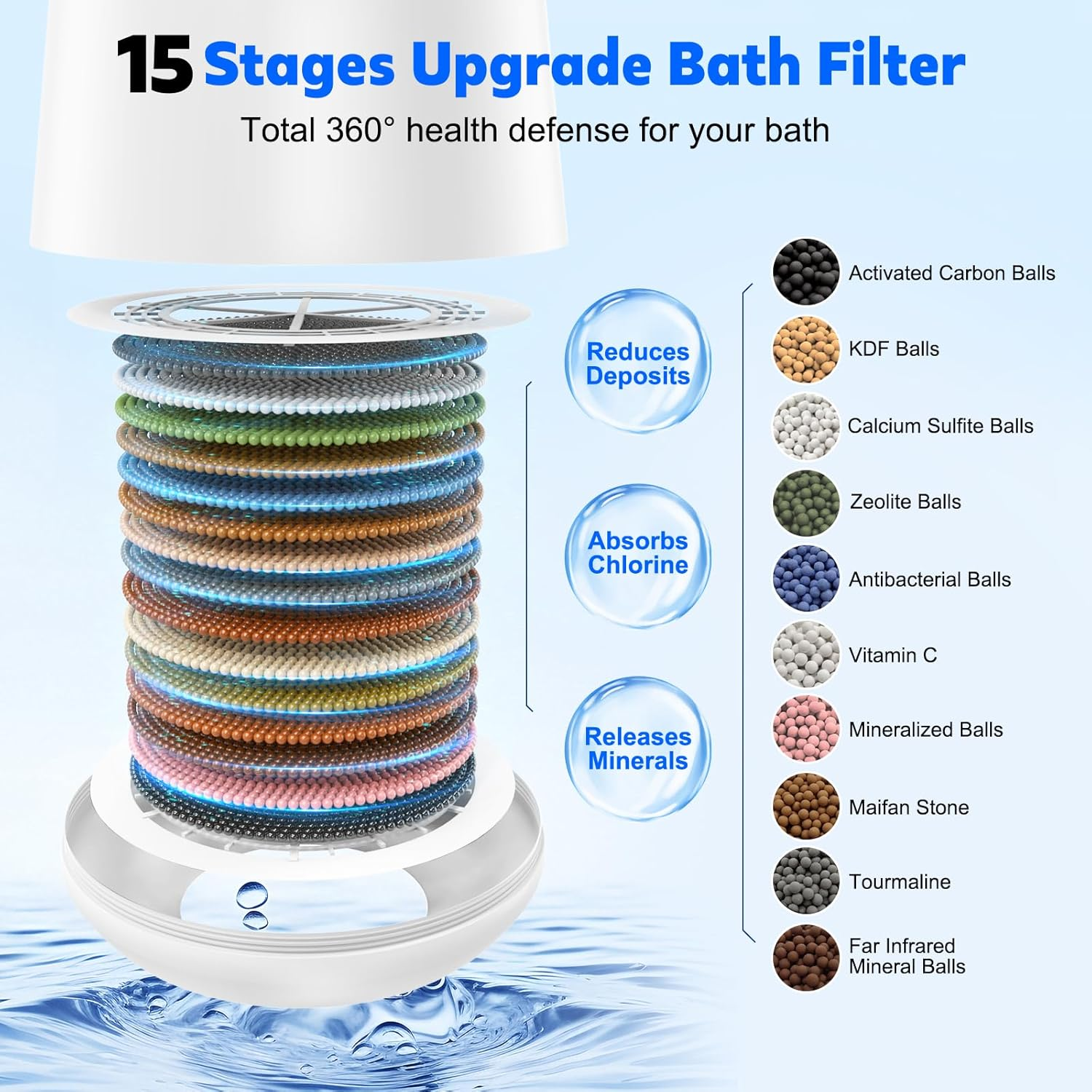 15-Stage Bath Water Filter Tub Faucet 7500 Gal Chlorine Remove