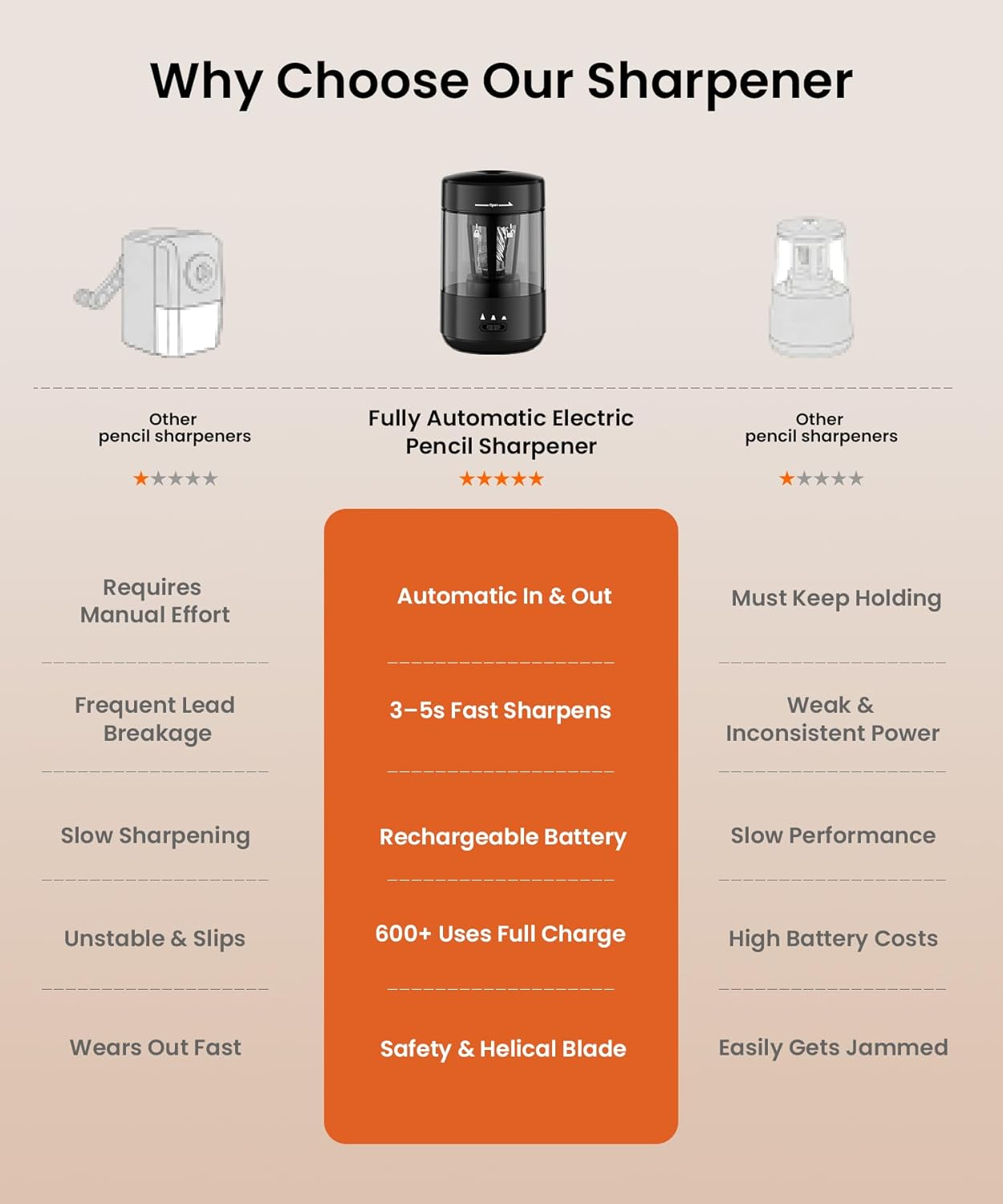 Electric Pencil Sharpener Auto In & Out USB-C Rechargeable