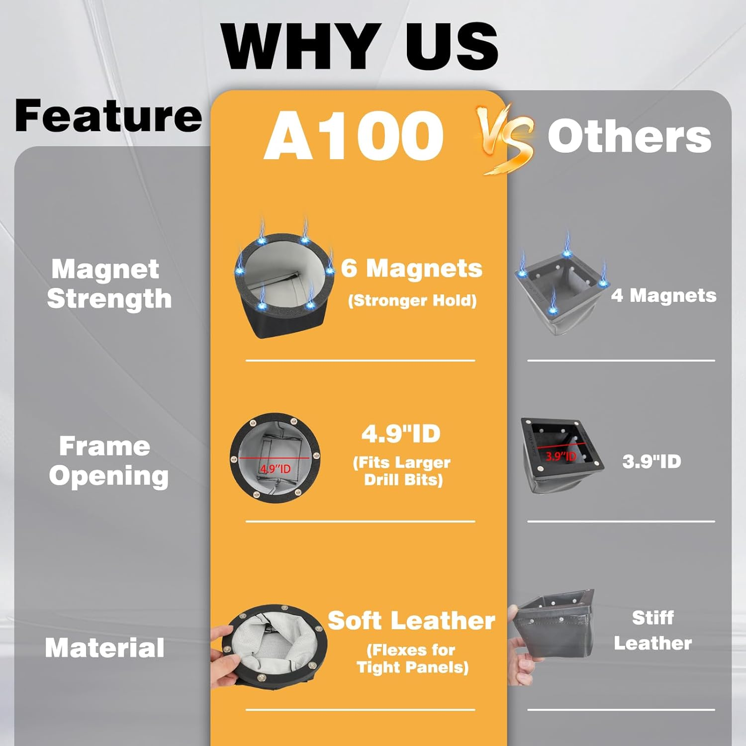 Magnetic Drilling Catcher Bag for Electrical Panels - Strong Metal Shaving Collector for Carbide Panel Hole Saws, Ferrous Debris Cleanup Tool