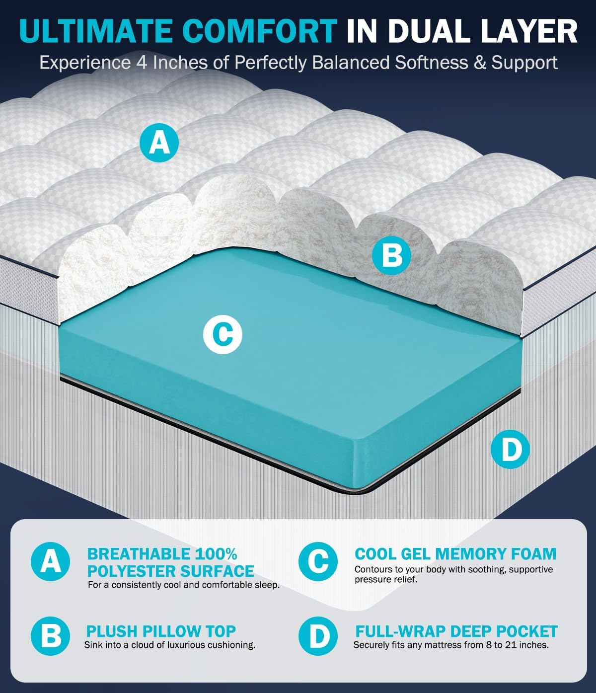 4 Inch Dual Layer Memory Foam Mattress Topper Twin Size - 2" Cooling Gel Memory Foam + 2" Plush Pillow Top | CertiPUR-US Certified Mattress Pad