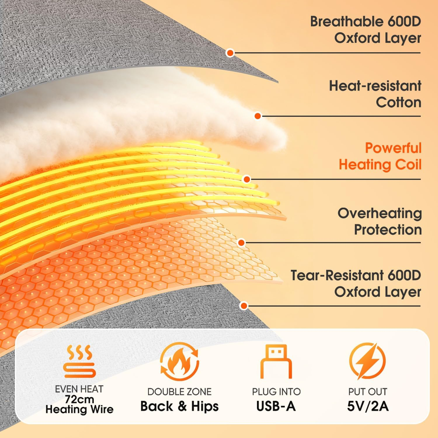 Heat Levels, Cup Holders & Storage