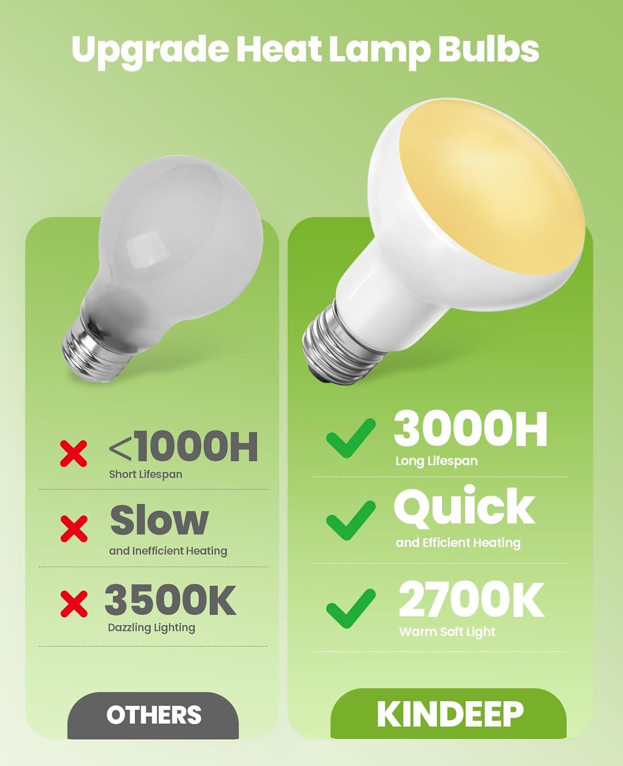 100W Reptile Heat Lamp Bulbs 2-Pack - 2700K Basking Spot Light, 3000H Lifespan, E26 Base