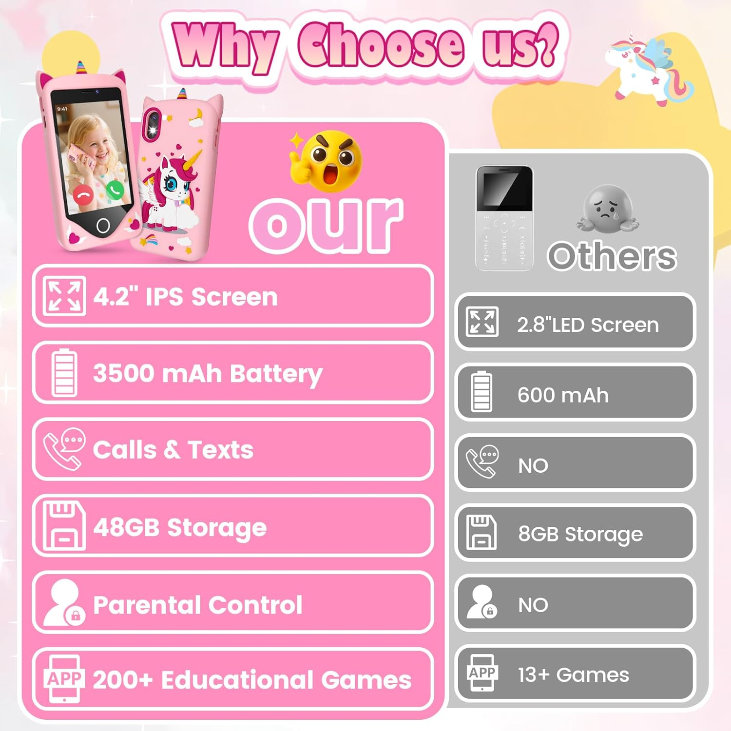Kids Smartphone - Educational Learning Phone with 200+ Games, WiFi, Camera & Parental Controls