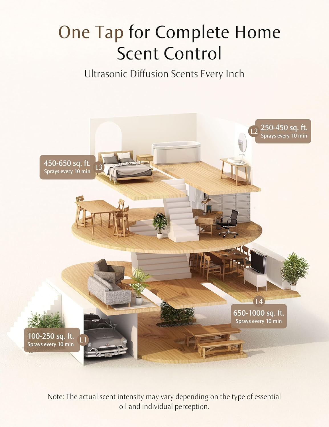 SenseFlow Space Fragrance Diffuser Set - Capri Orange Essential Oil with 120-Day Refill & Night Light