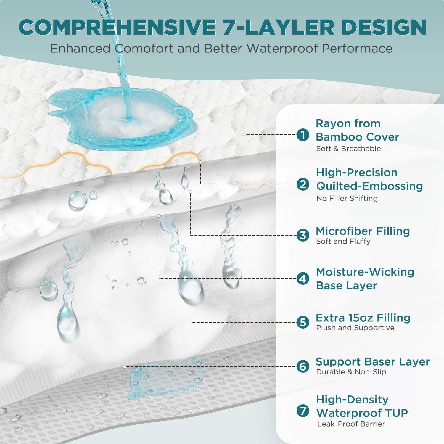 Bamboo Rayon Waterproof Mattress Protector - Breathable Quilted Bed Cover with 360° Elastic Fit