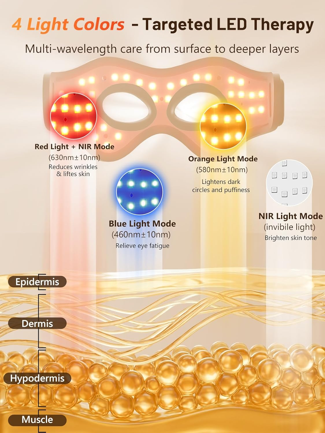 LED Light Therapy Eye Mask - 4-Color Red Light Therapy with 168 High-Intensity LEDs