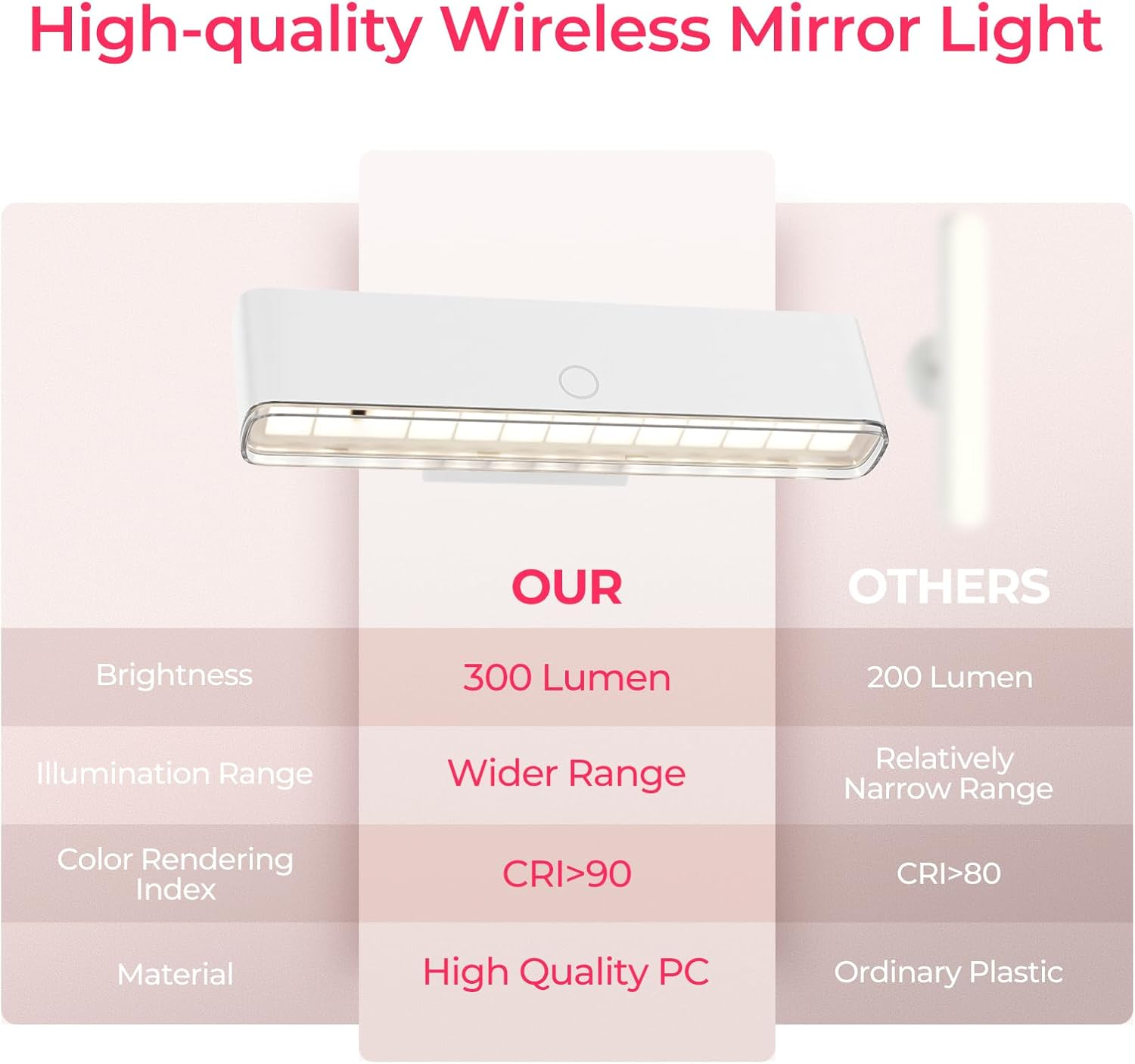 Rechargeable LED Mirror Light - 360° Rotating Vanity Light with 3 Color Temperatures
