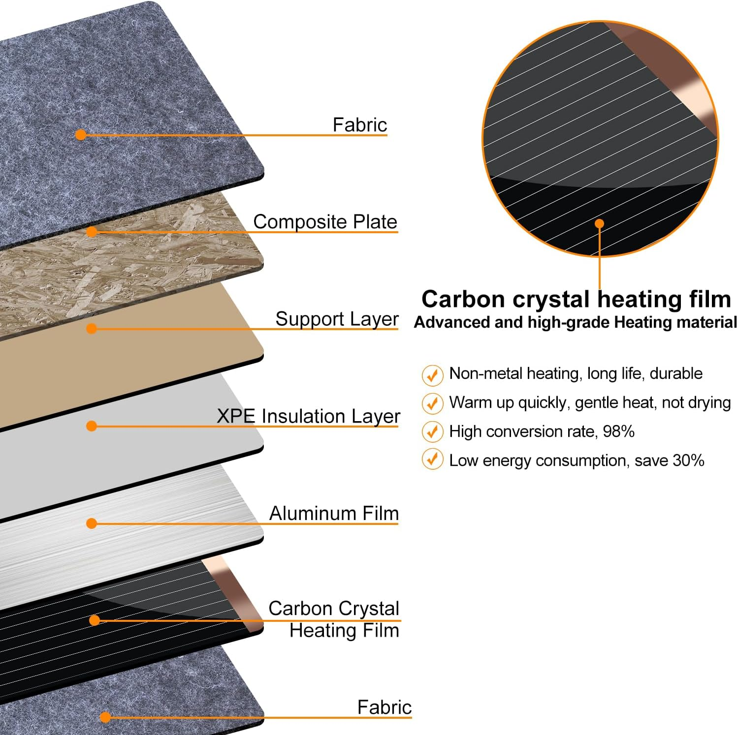 Carbon Crystal Heating Pad with Timer - Electric Heated Blanket for Pain Relief, 3 Temperature Settings, Auto Shut-Off Safety