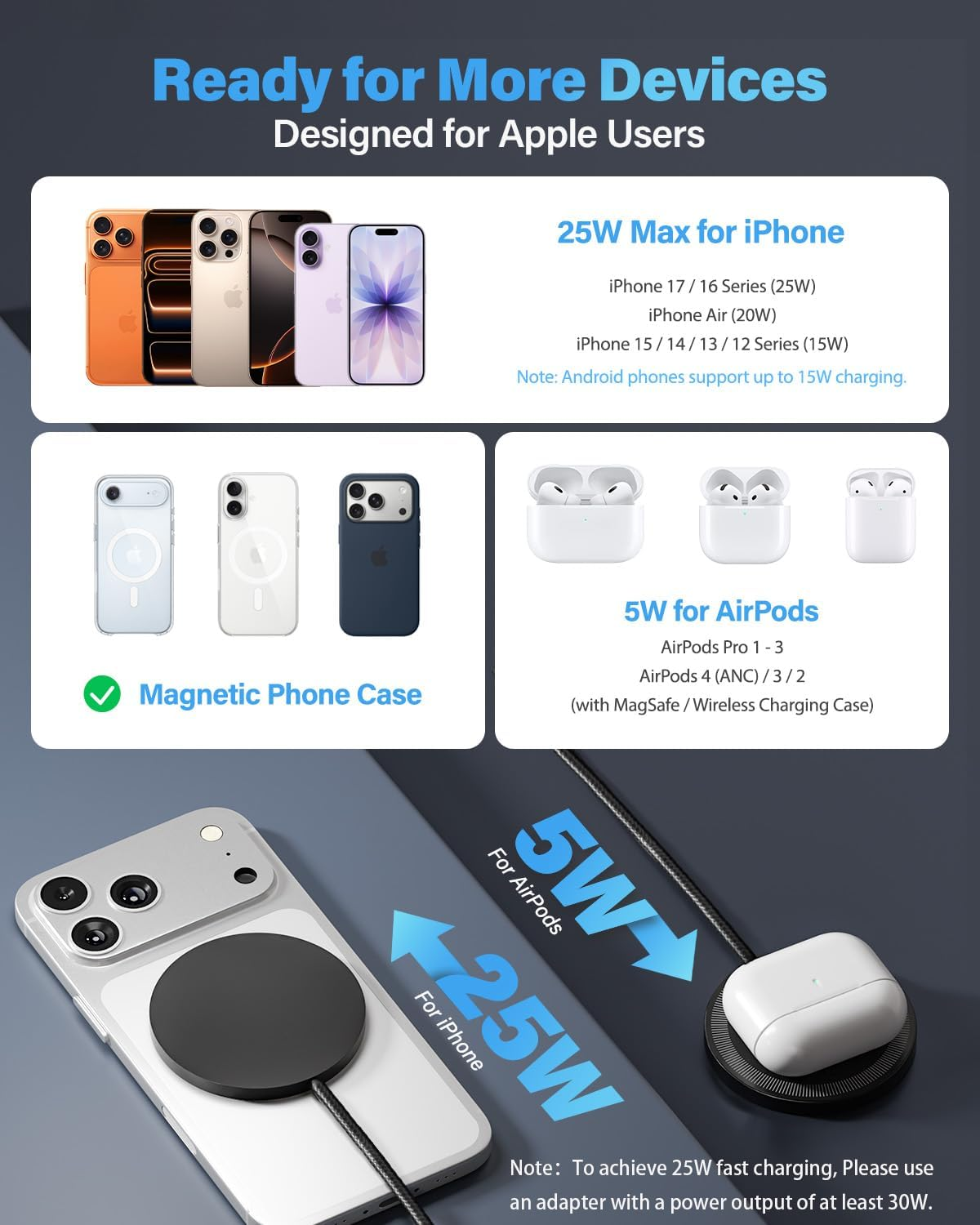 Magnetic Wireless Charger 25W 2-Pack