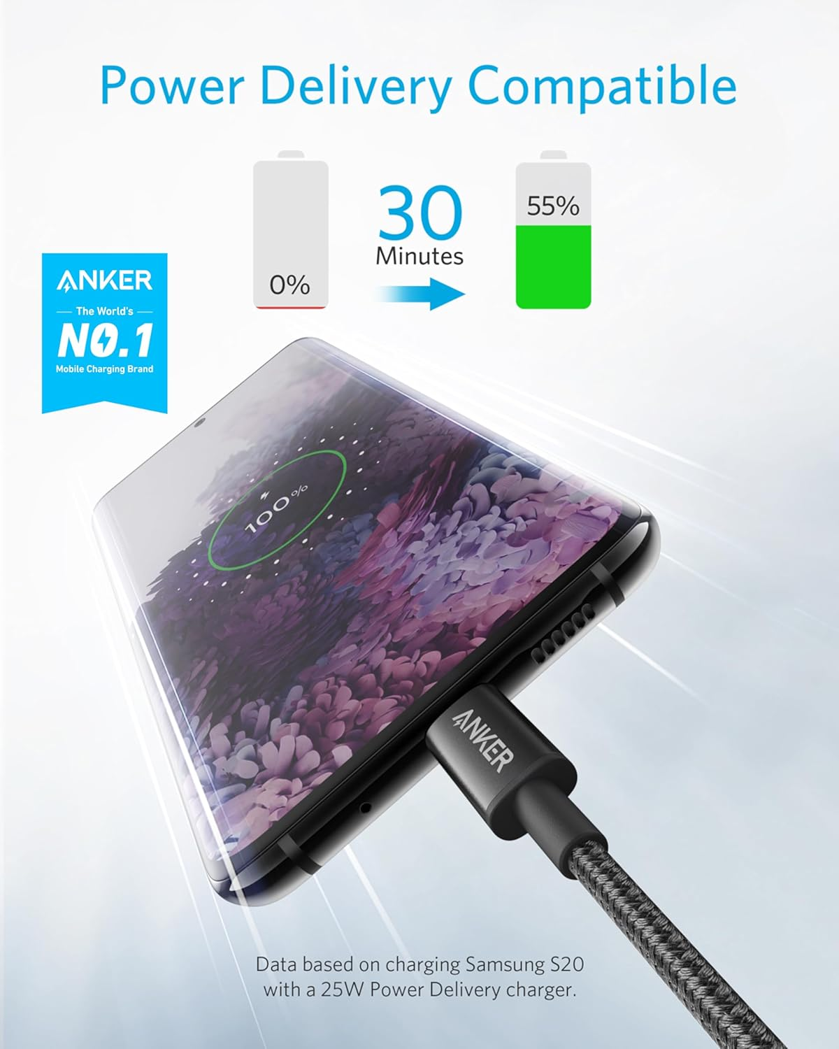 Anker USB-C to USB-C 60W Fast Charging Cable 6FT 2-Pack