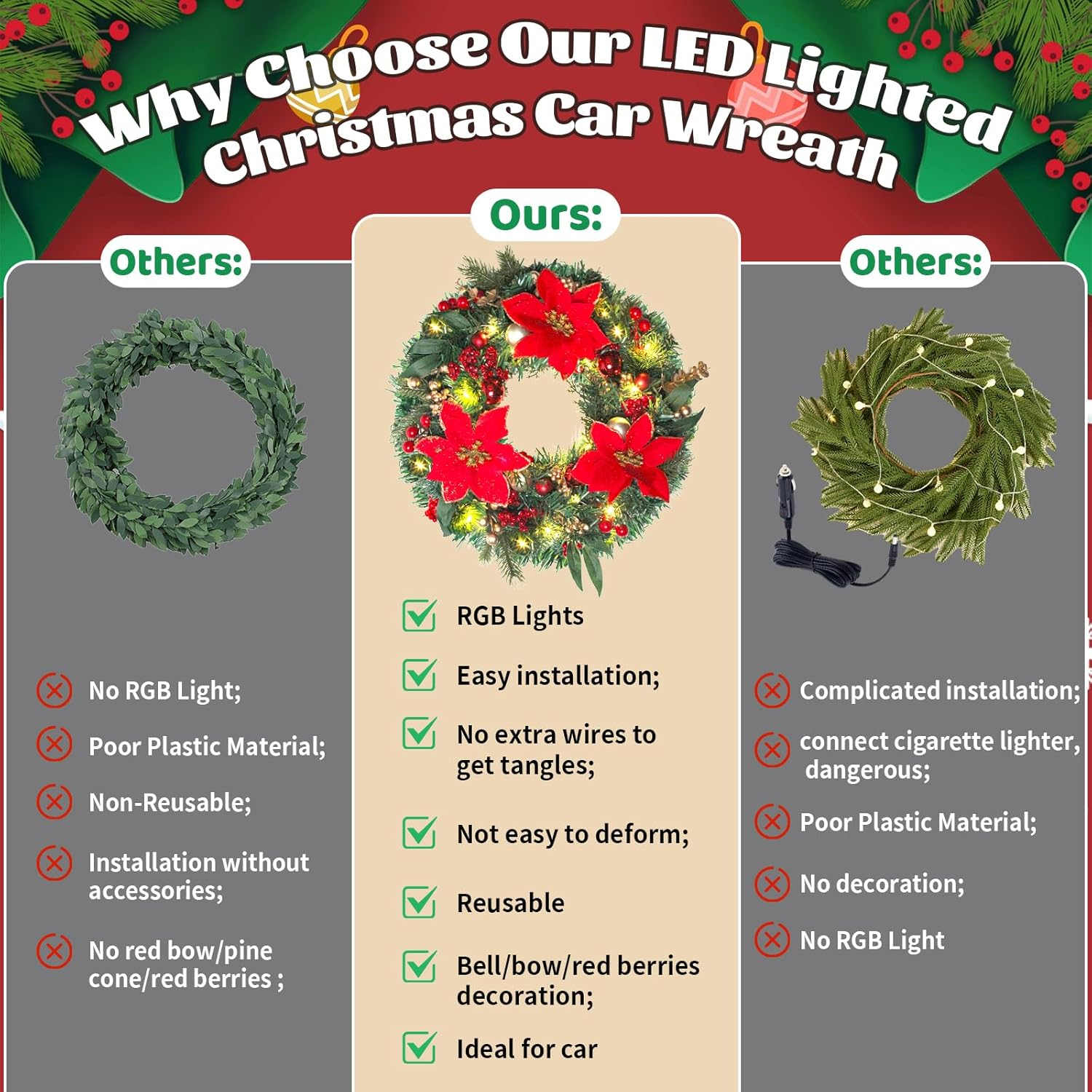 Lighted Christmas Car Wreath - 13" LED Poinsettia Wreath for Front Grill