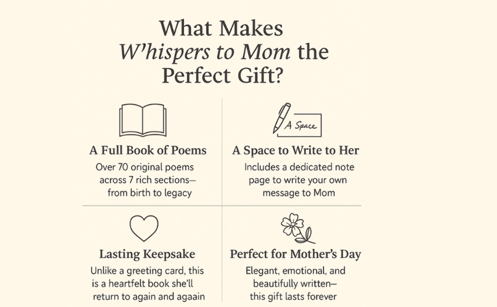 Whispers to Mom Poems Celebrating Love, Resilience, & Mothers (Paperback or Hardcover)