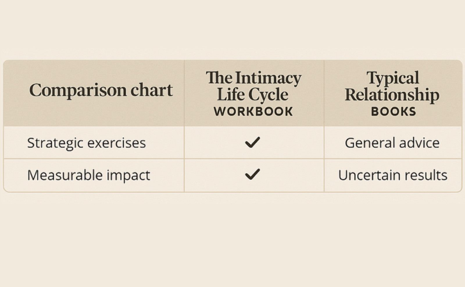 The Intimacy Life Cycle Workbook: Fire, Fizzle, Fire - Relationship Guide (Paperback & Hardcover)