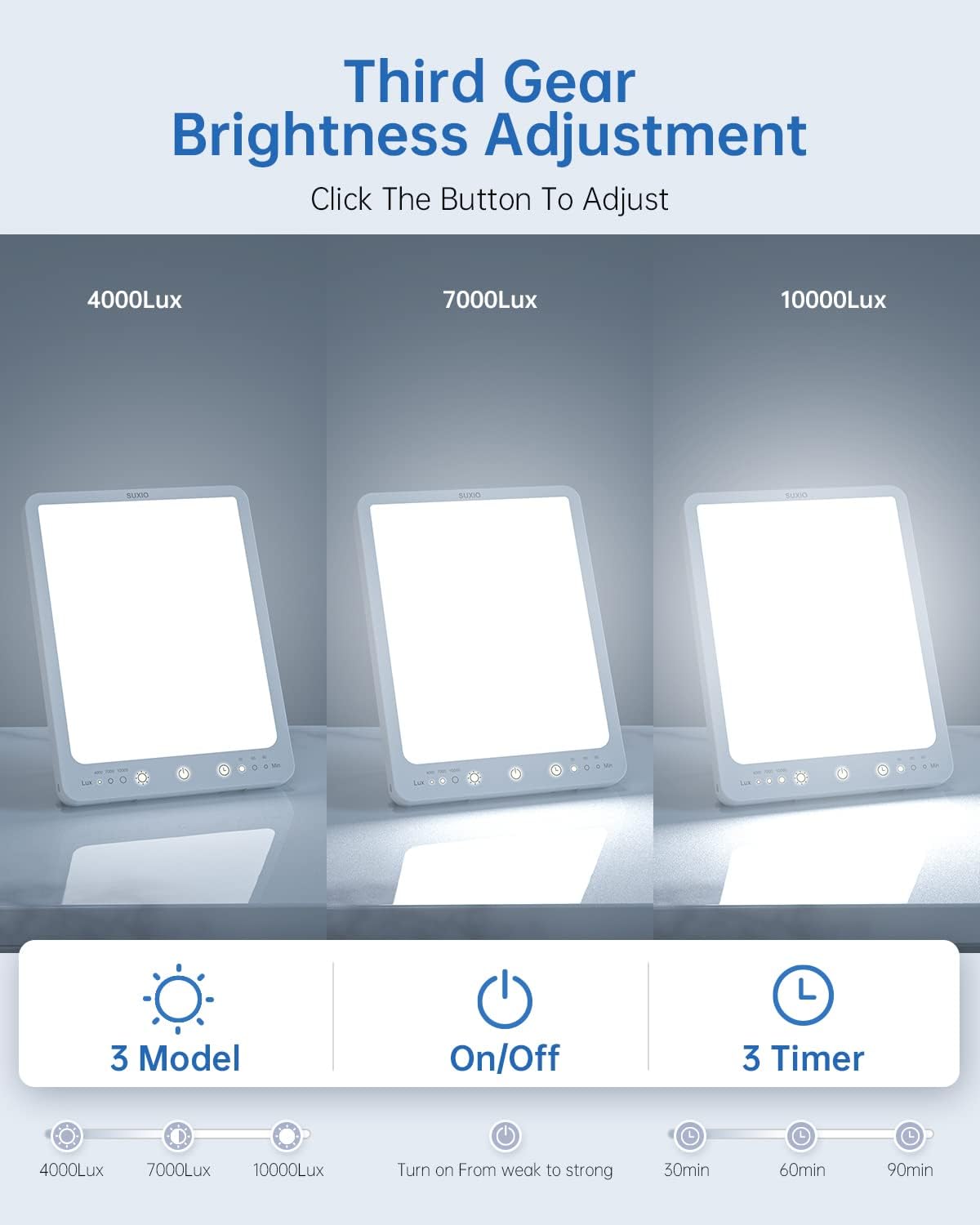 The SUXIO Light Therapy Lamp delivers 10,000 lux of bright