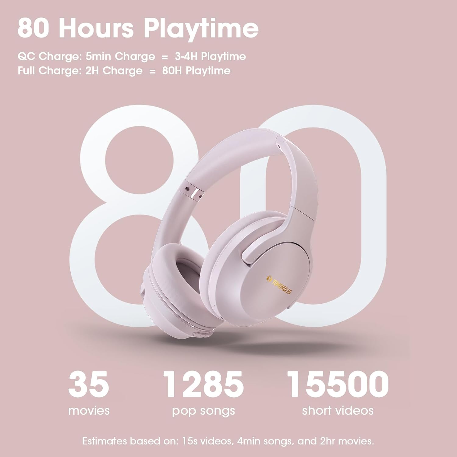 YUMONDEAR Bluetooth Headphones Over Ear, 80H Playtime Wireless Headphone with 3 EQ