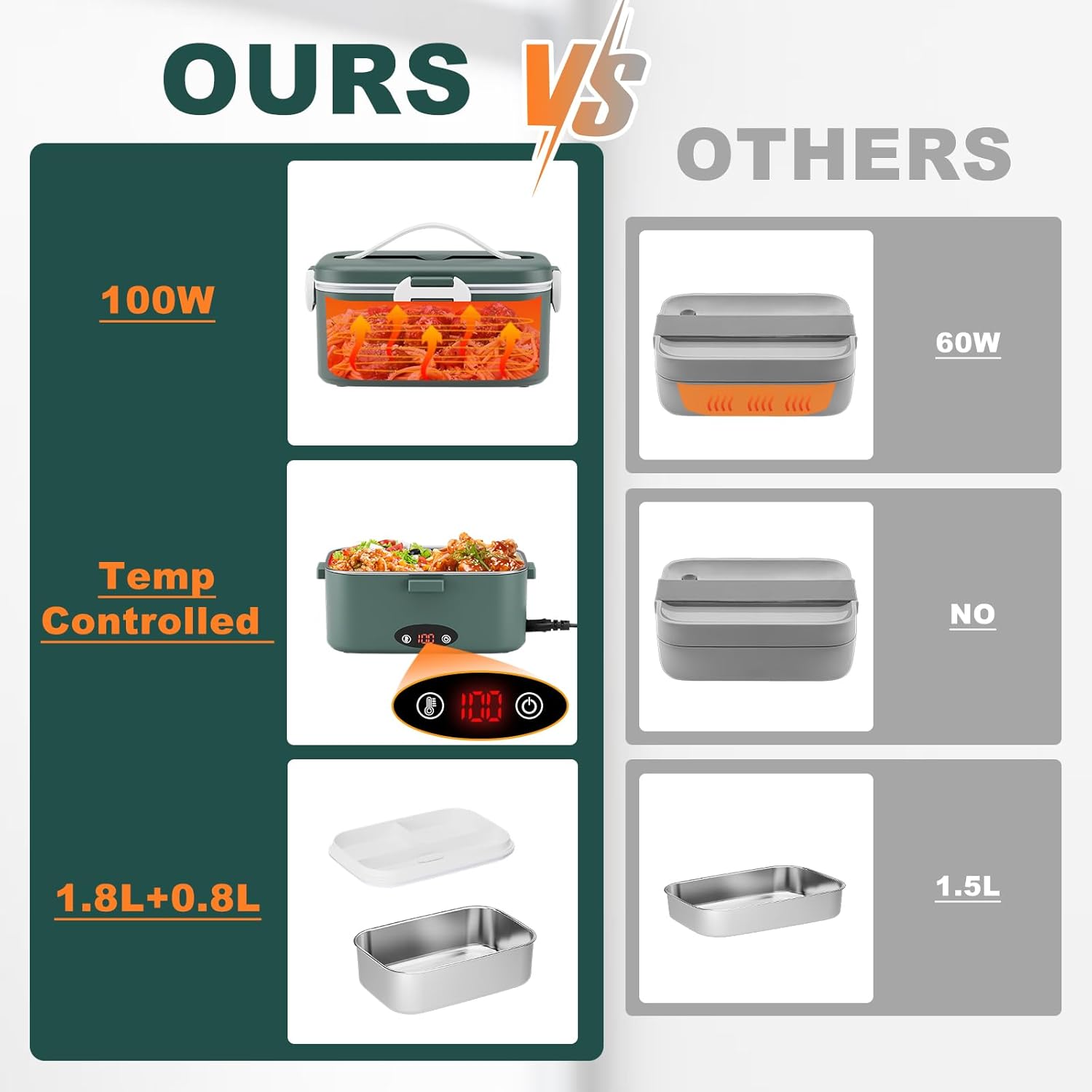 Electric Lunch Box with 3 Temperature Levels, 100W Fast Heating heated lunch box, 12V/24V/110V 1.8L Portable Food Warmer for...