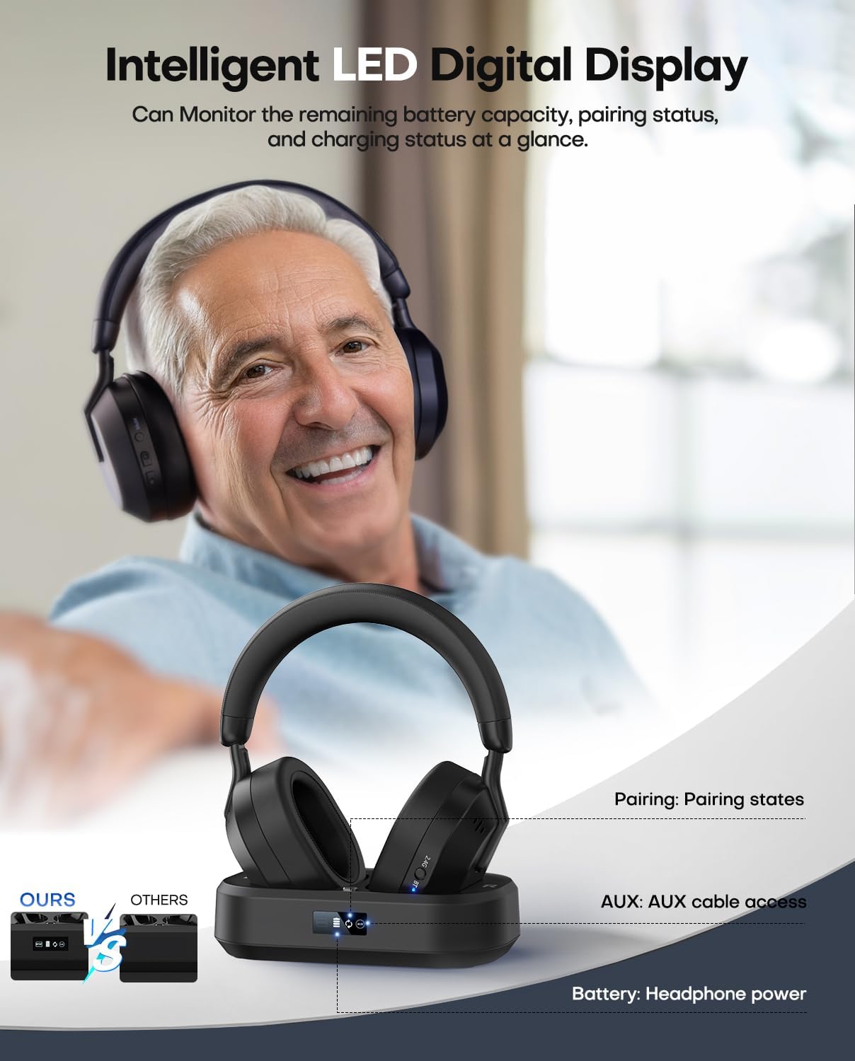 Swiitech TV Headphones KH136k Ensemble-TV Wireless Headphones with LED Display, Bluetooth V5.3, No Lip-Sync Delay, Plug and Play