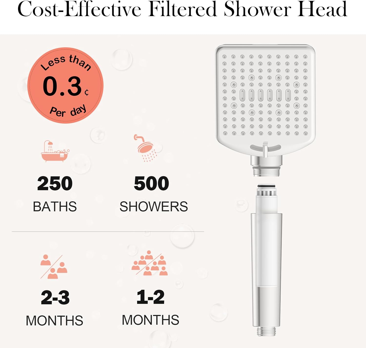 Homlord Filtered Shower Head with Handheld Brushed Nickel - High Pressure 6 Modes, 120 Anti-clog Nozzles, Detachable Showerhead with Hard Water Filters,..