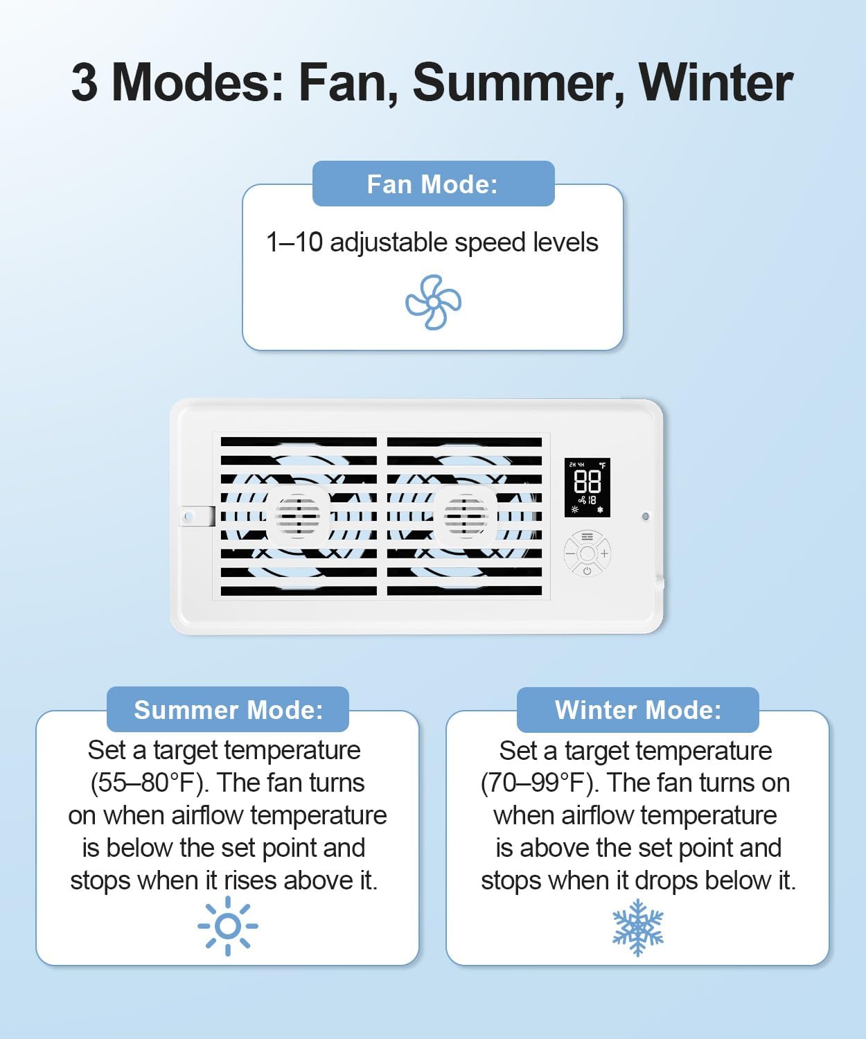 MYLLIUIM Register Booster Fan 4x10 Vent Remote 3 Modes 10 Speeds